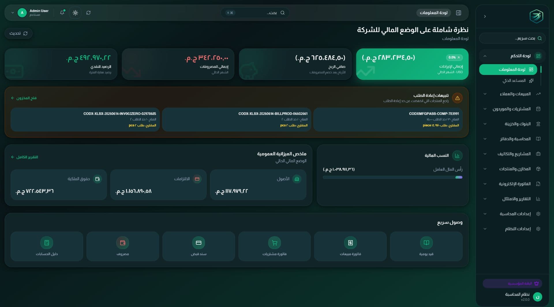 Dashboard overview inside Nizam